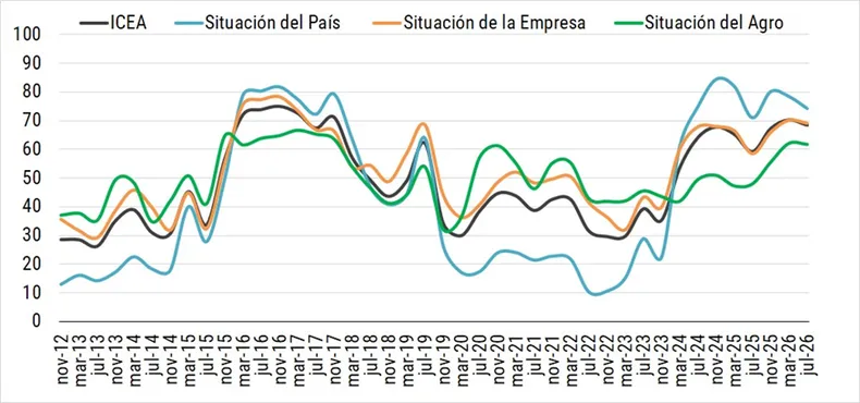 icea situaciones