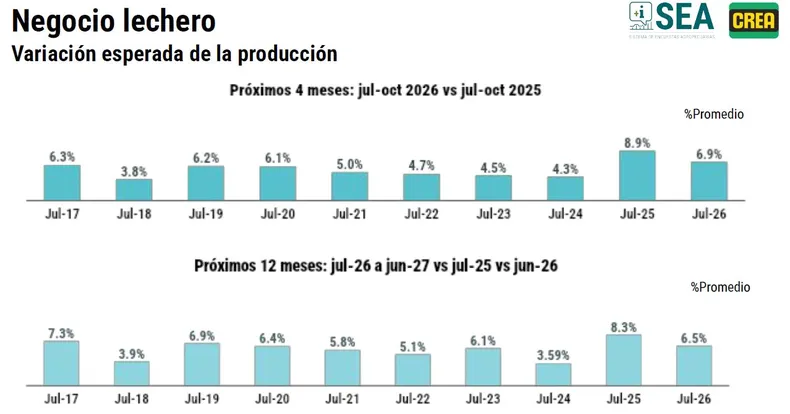 lecheria crea 1