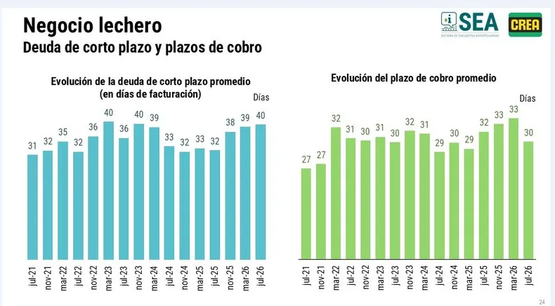 lecheria crea 4