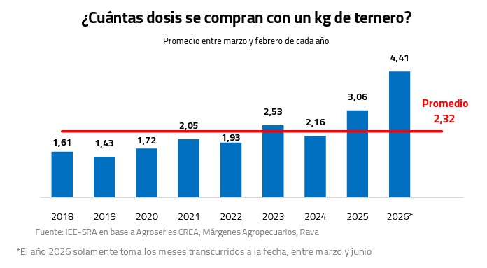 precio aftosa ternero