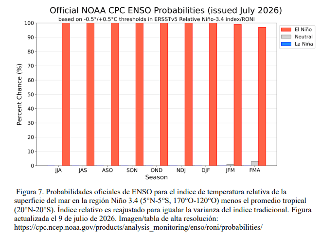 probabilidad el nino
