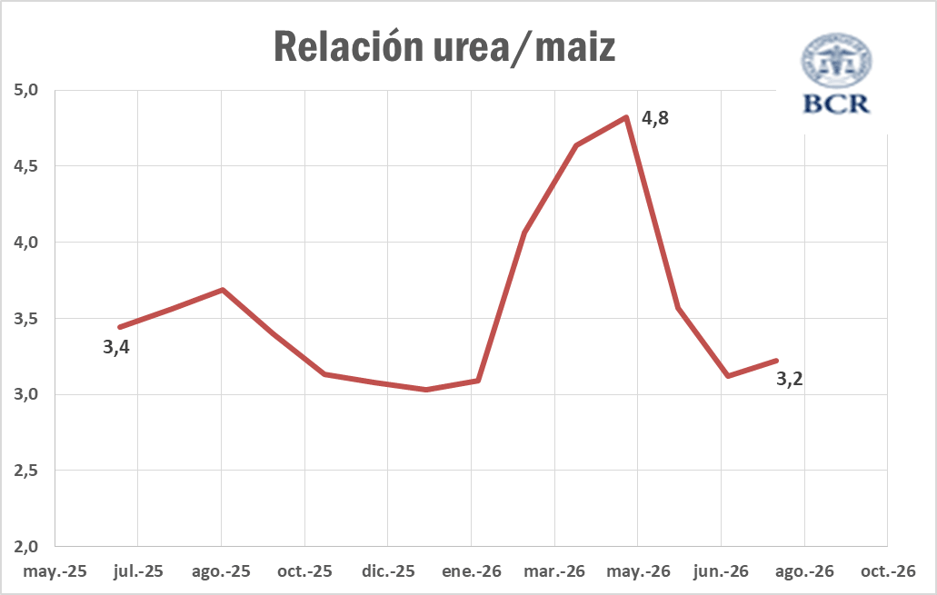 relacioinsumo producto