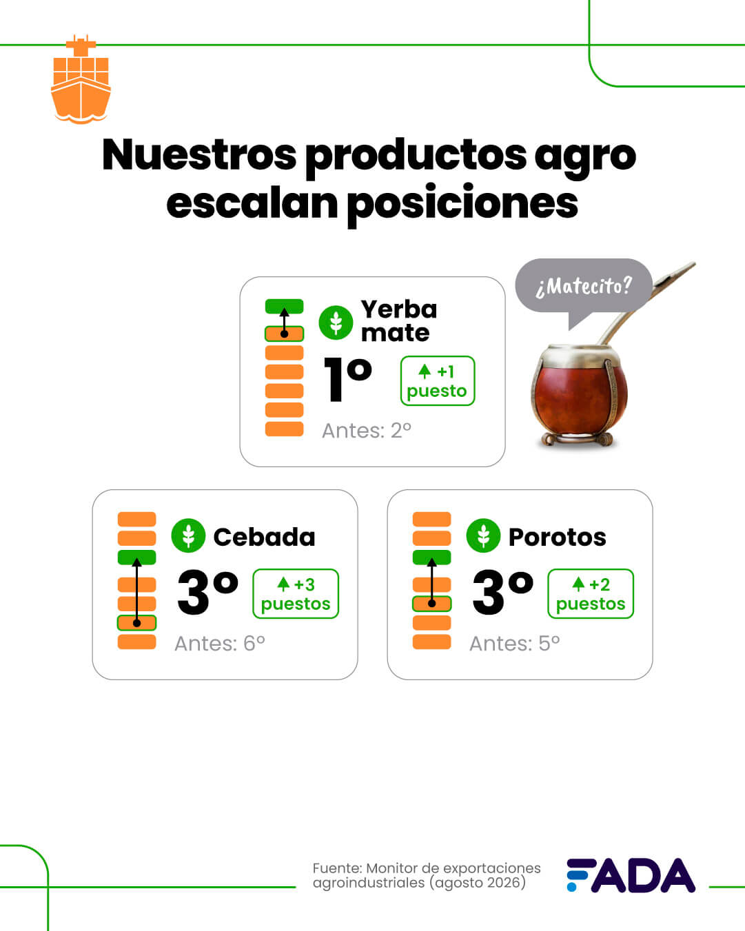 Difusion Monitor Exportaciones 8