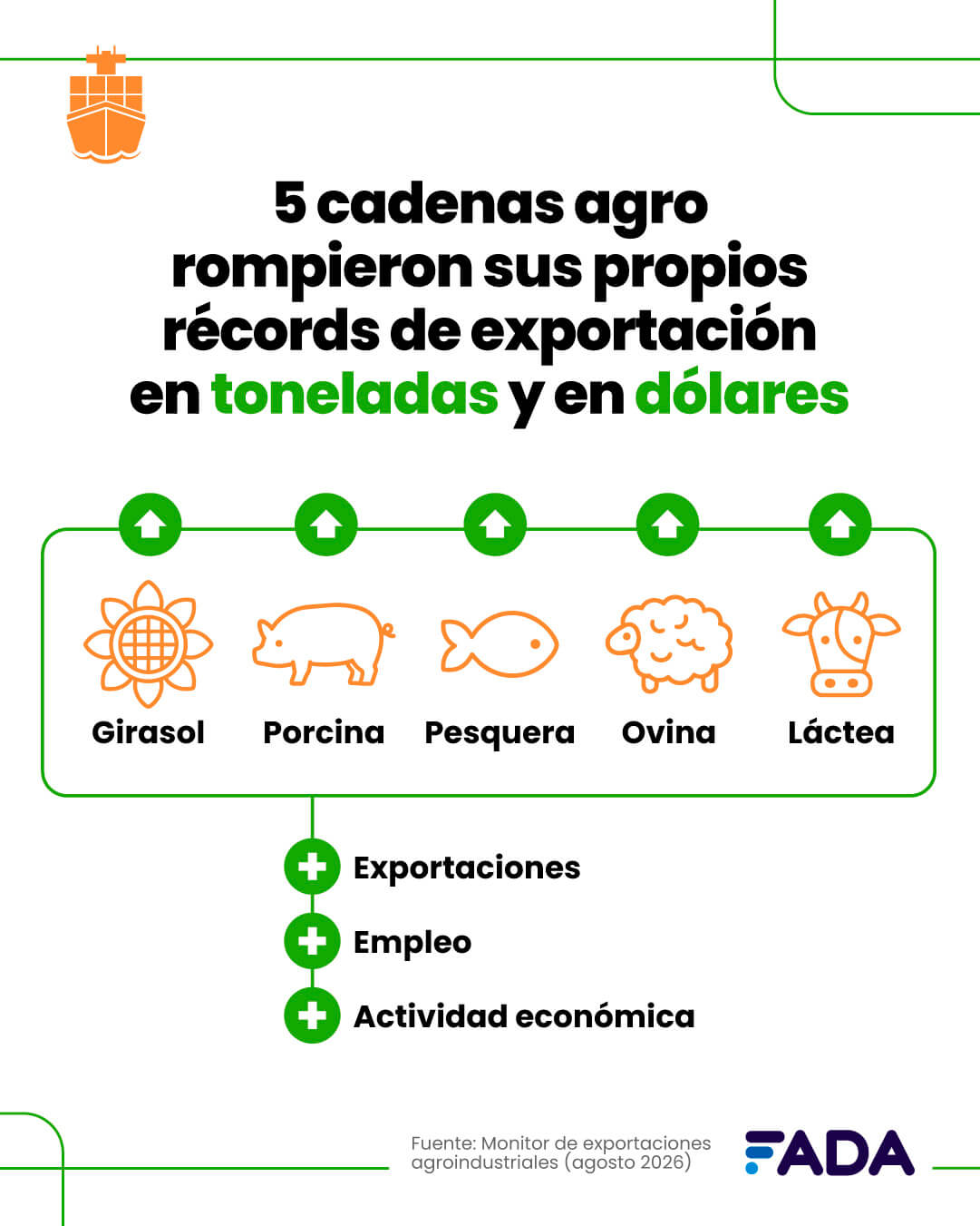 Monitor Exportaciones Agosto 2026 records