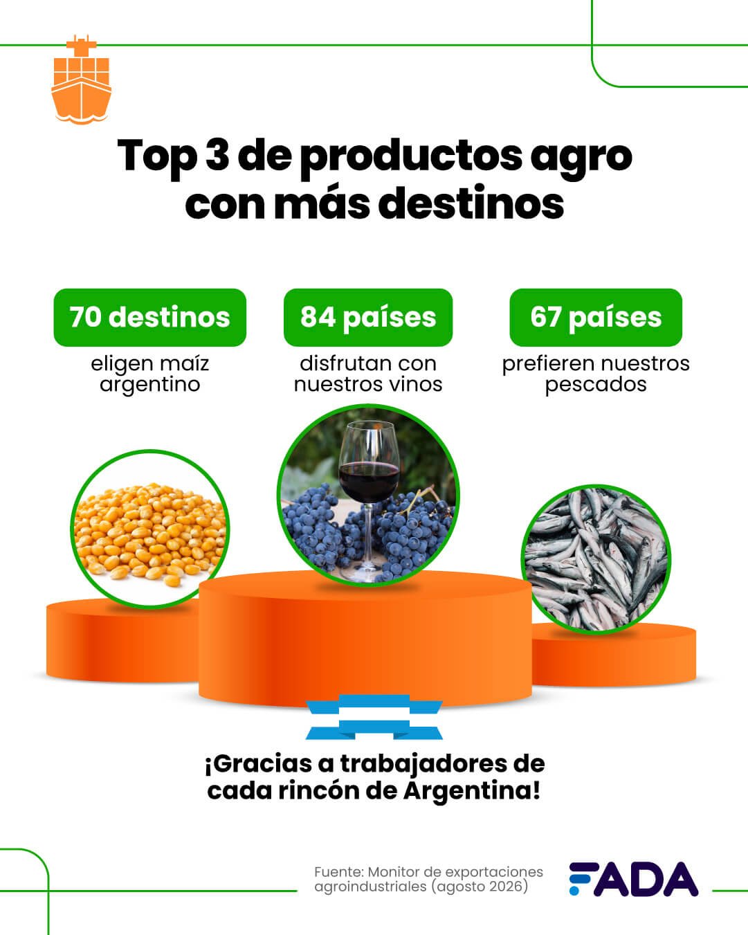 Monitor Exportaciones Agosto 2026 top 3 mas destinos