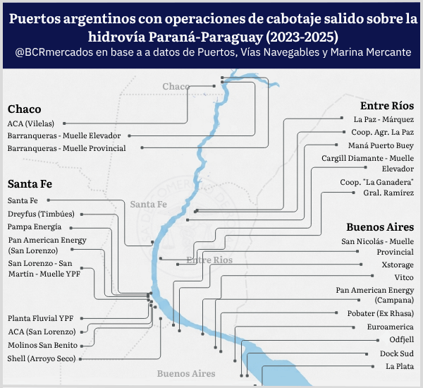 cabotaje 1 1