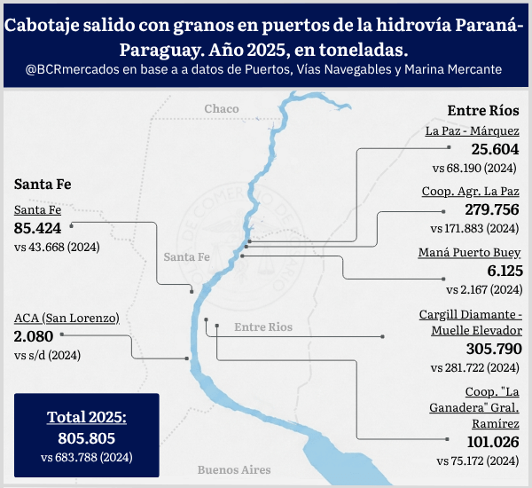 cabotaje 4 0