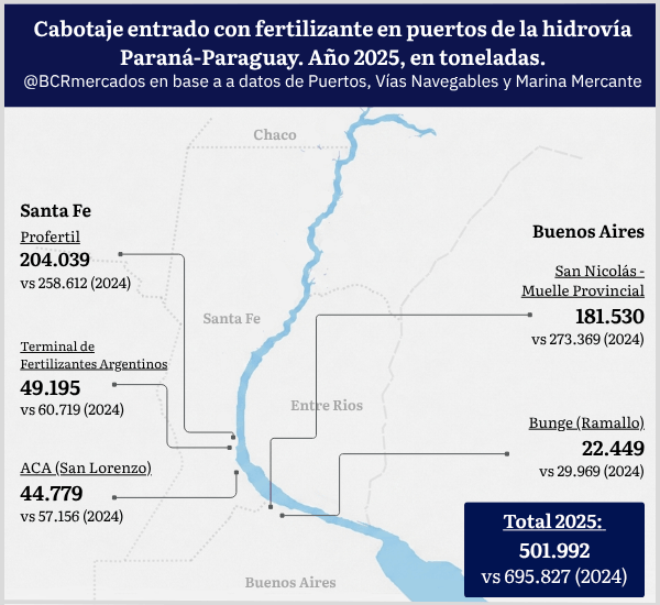 cabotaje 5 0