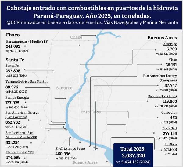 cabotaje 6 0