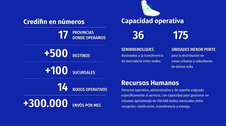 credifin