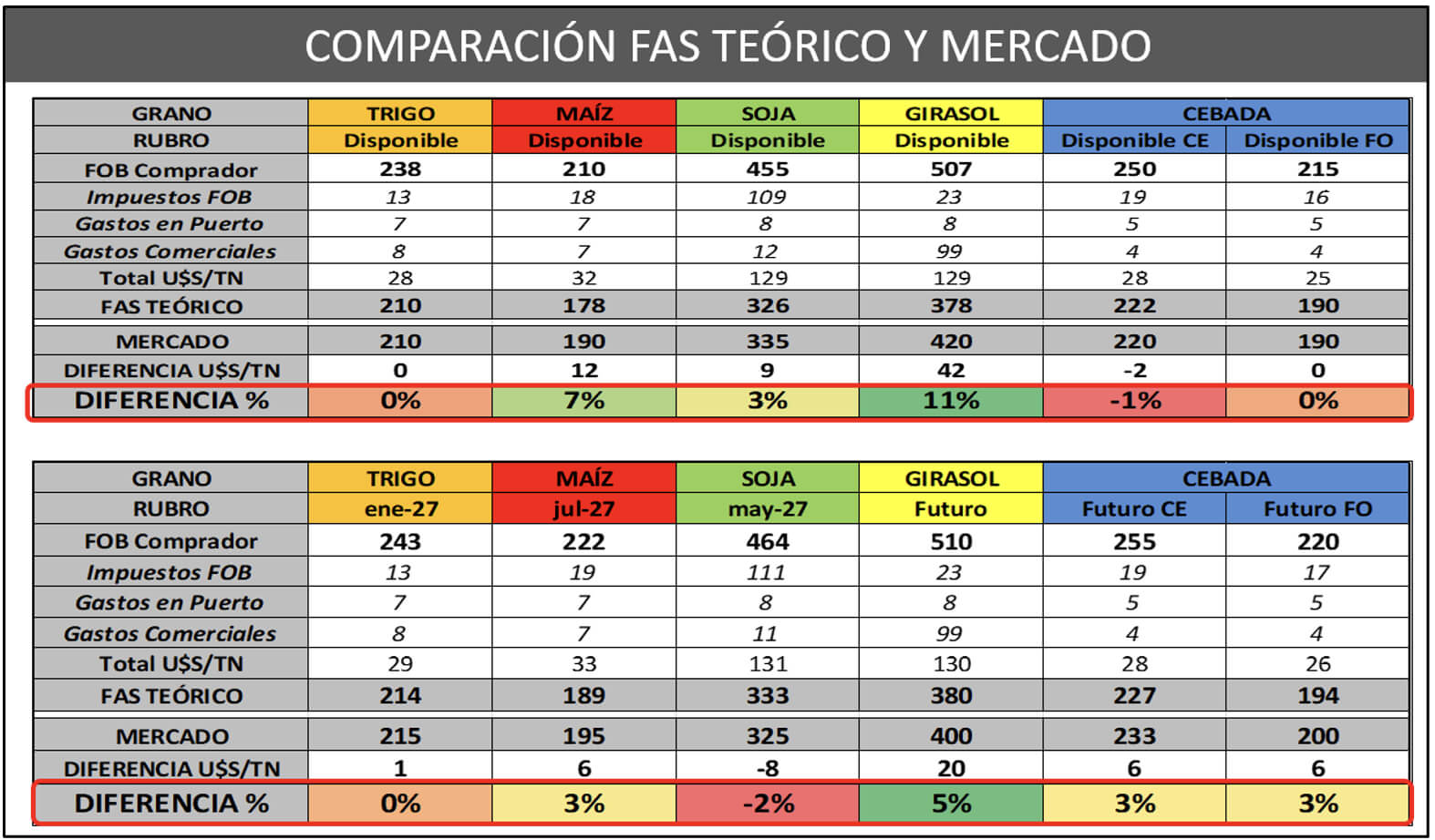 girasol fas teorico y mercado