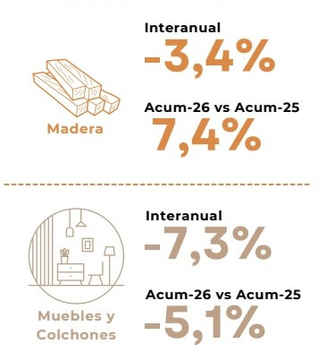 madera 2