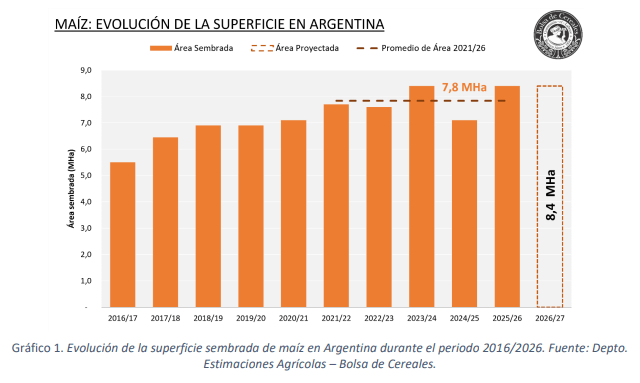 maiz siembra bolsa ba