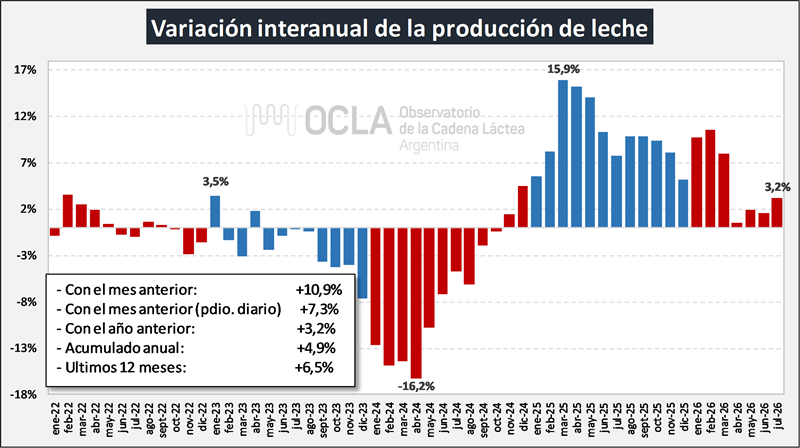 ocla 1