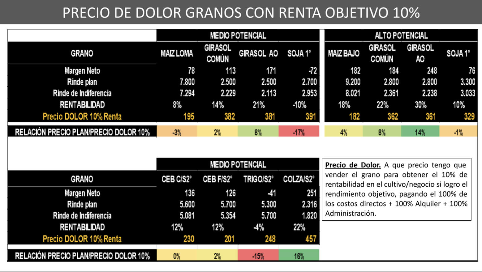 precio dolor girasol