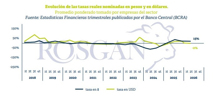 rosgan 2