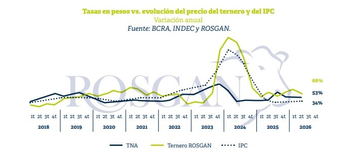 rosgan 3