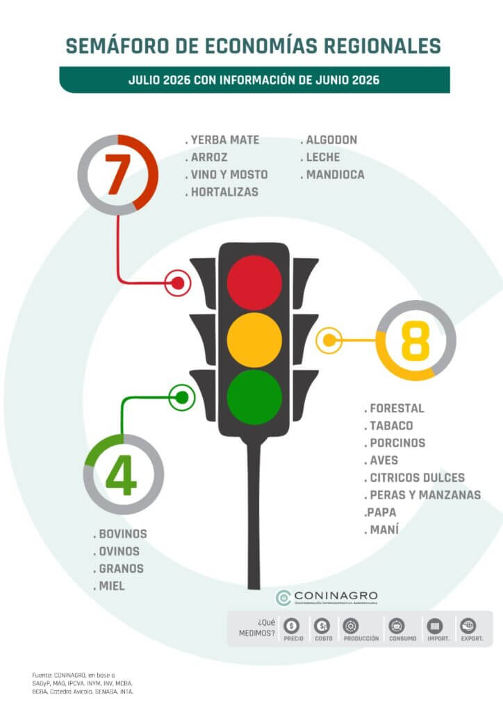 semaforo coninagro