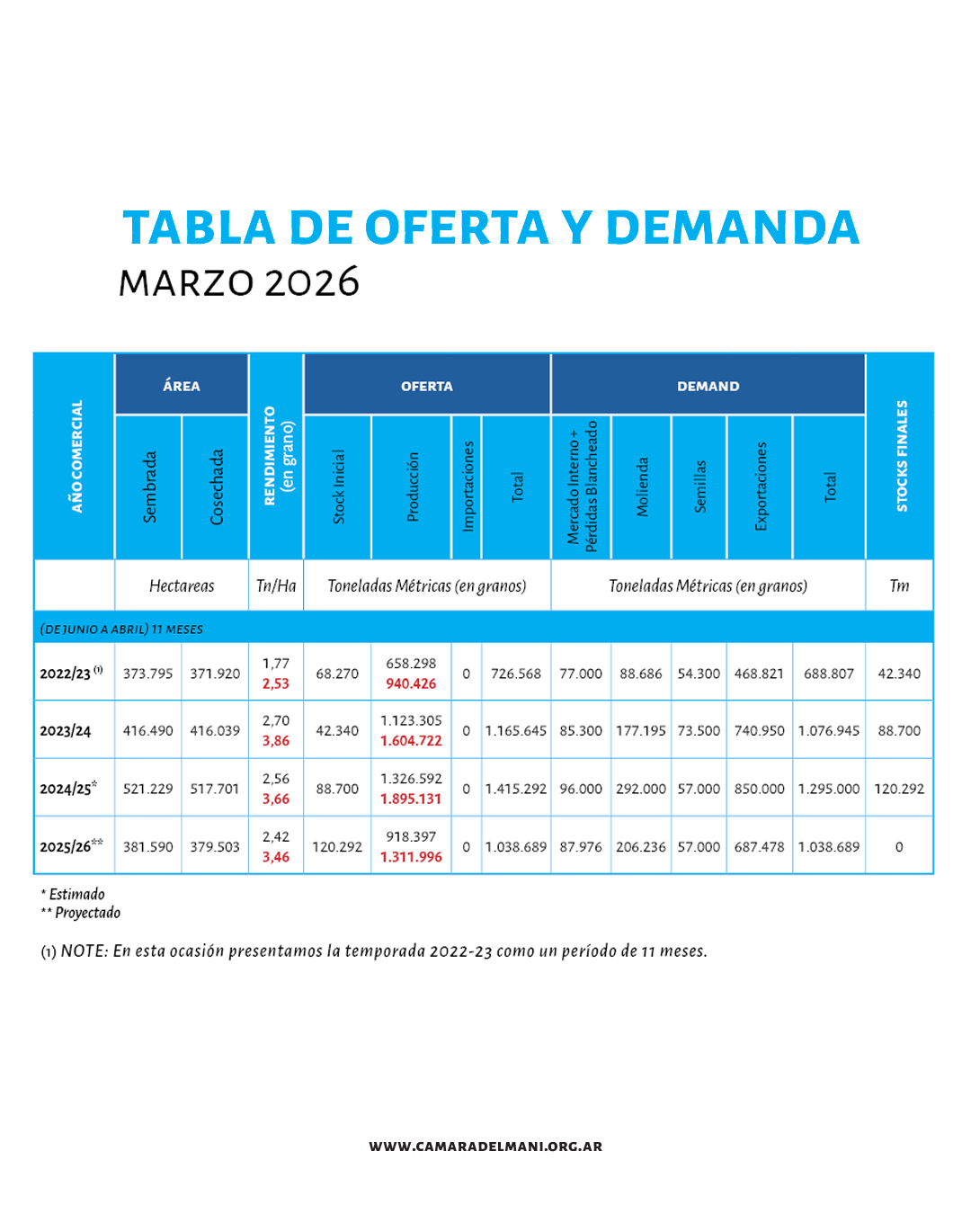 tabla od marzo 26