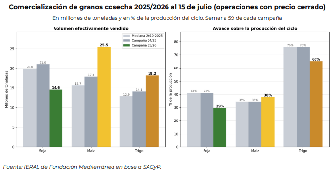 ventas granos ieral