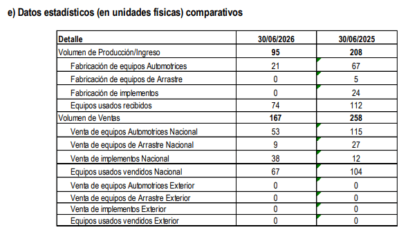 ventas metalfor