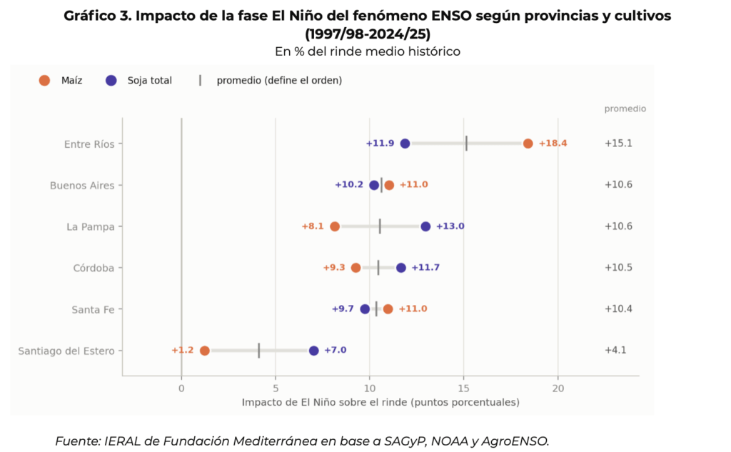 el nino cultivos provincias ieral