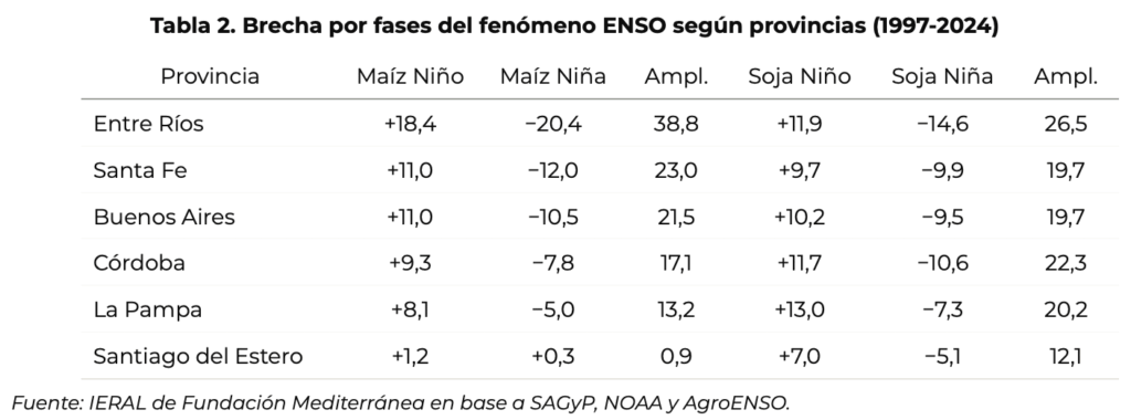 el nino provincias ieral