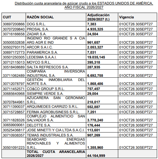 empresas cana azucar eeuu