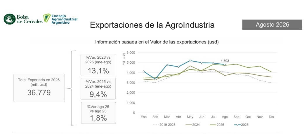 exportacion general