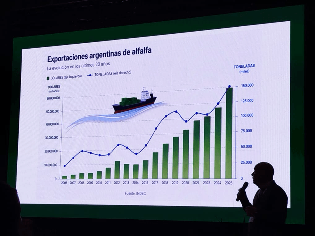 exportaciones alfalfa