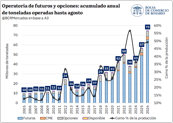 futuros 1 8