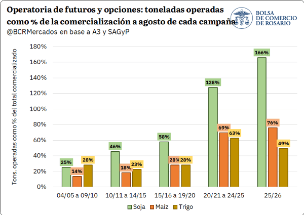 futuros 2 9