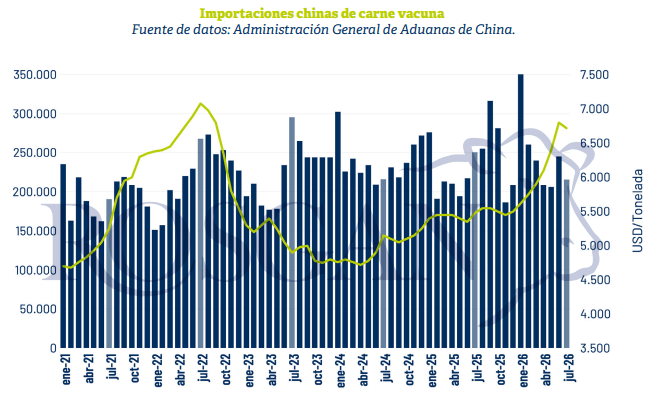 impos chinas carne