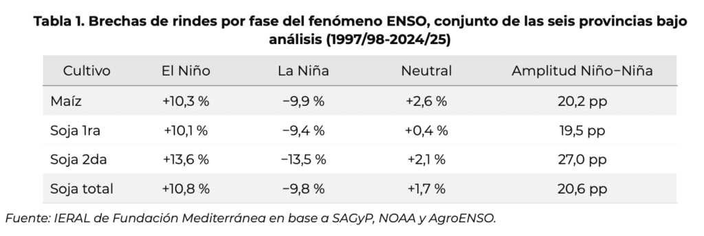 nino nina ieral