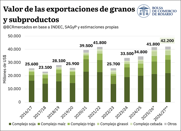 proyecciones 5 2
