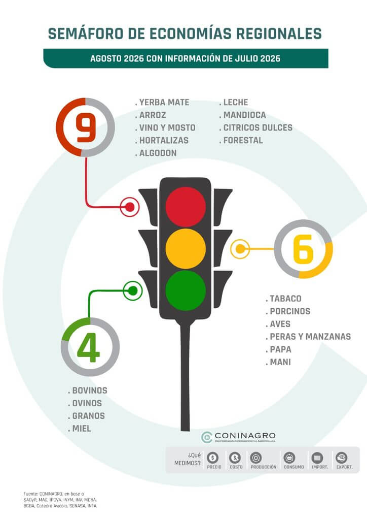 semaforo coninagro