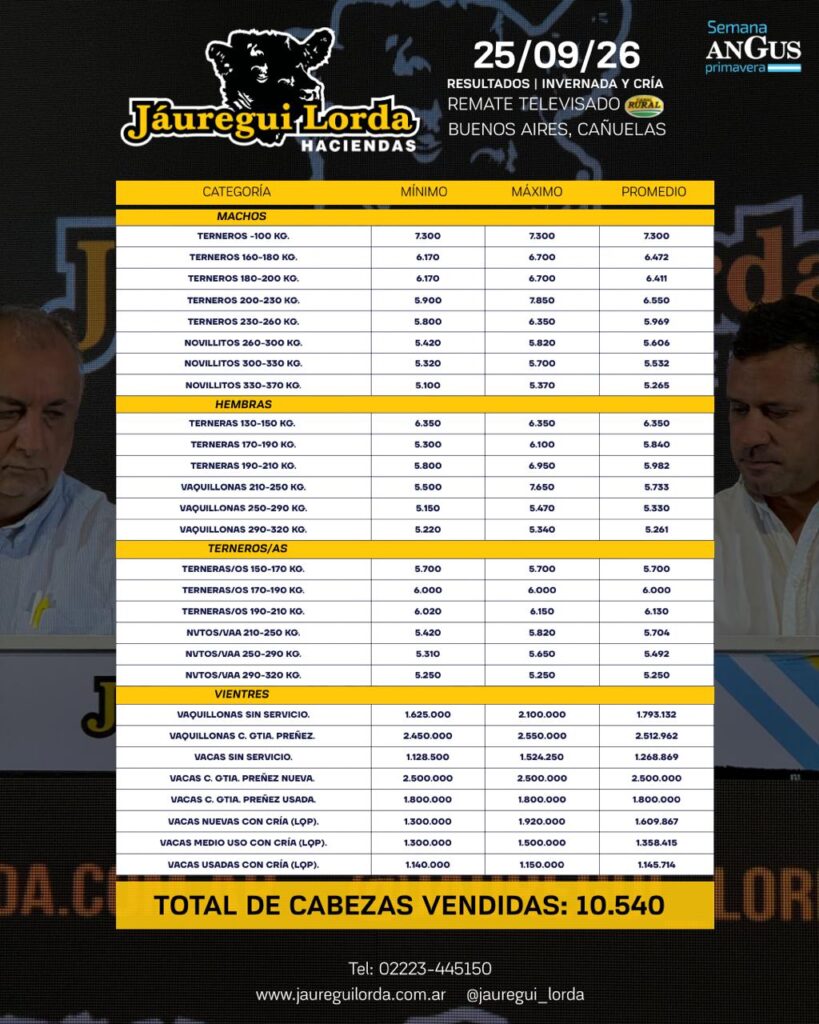 valores jauregui lorda