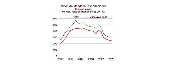 vino