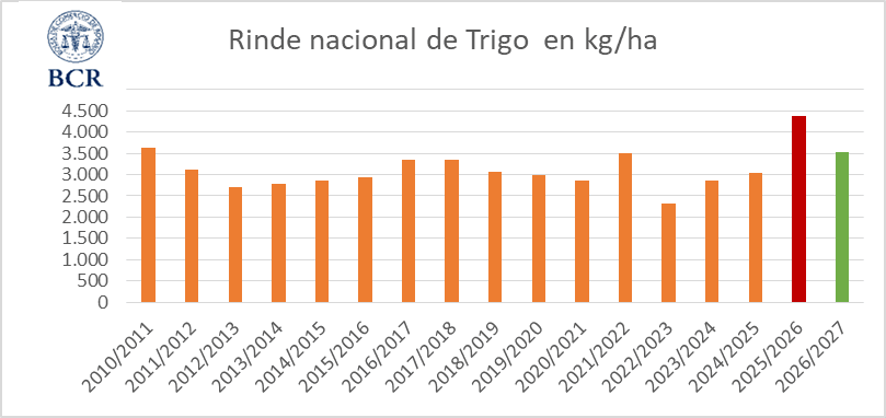 1 oct26