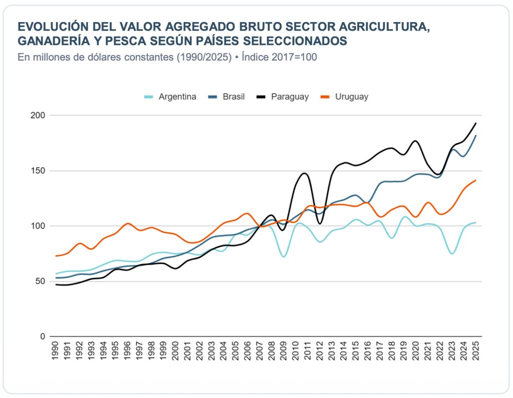 Una propuesta de Martín Redrado: bajar retenciones y formalizar el empleo rural pueden ir de la mano 1 Captura de pantalla 2026 10 30 a las 12.15.24 a. m
