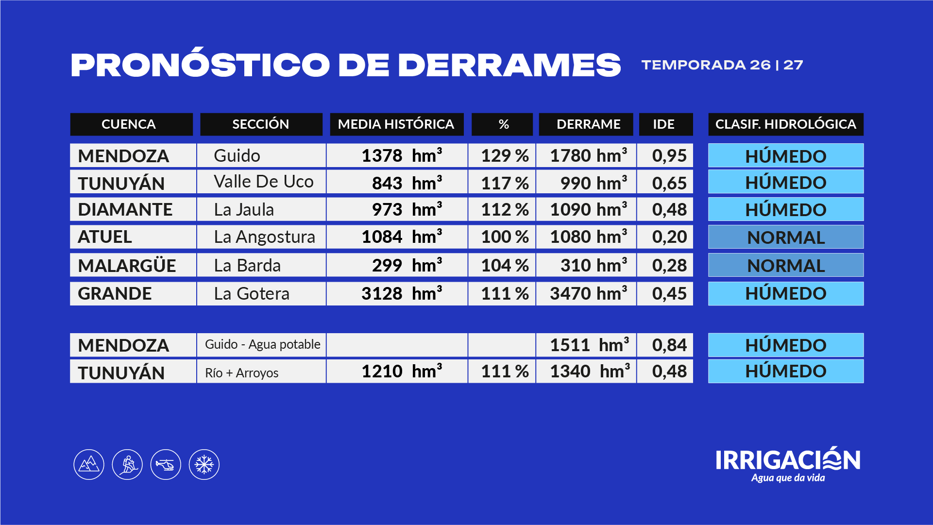 DERRAMES 1