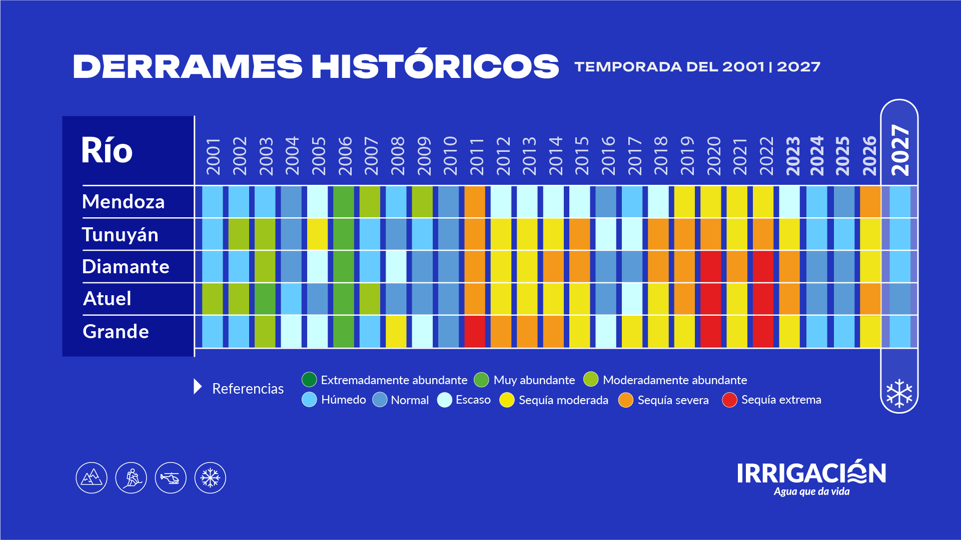 DERRAMES HISTORICO 1