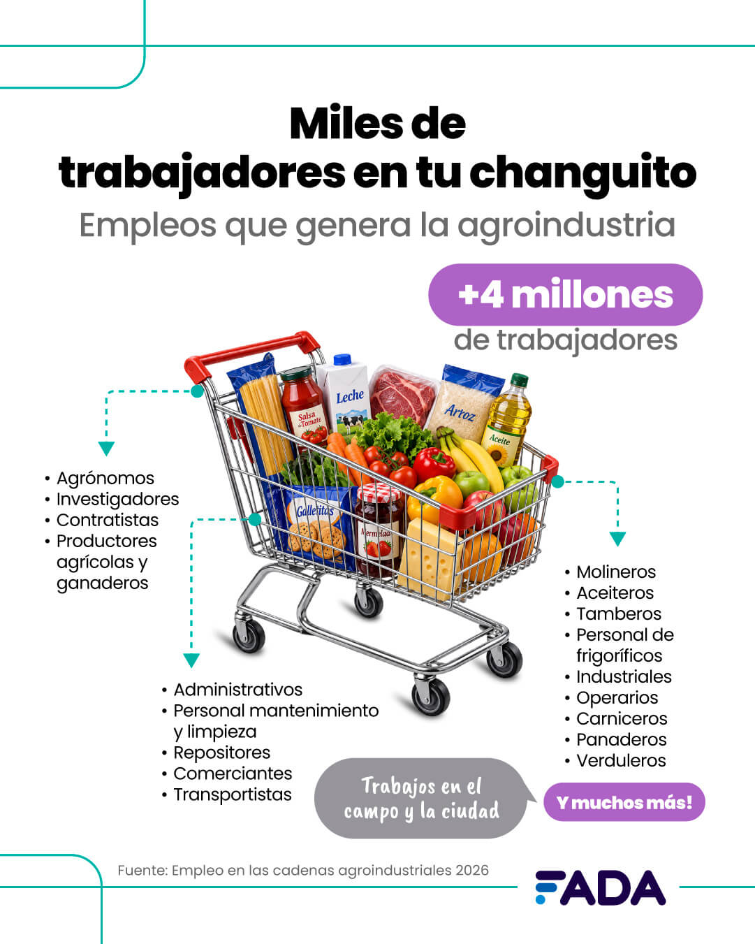 Miles de trabajadores en tu changuito