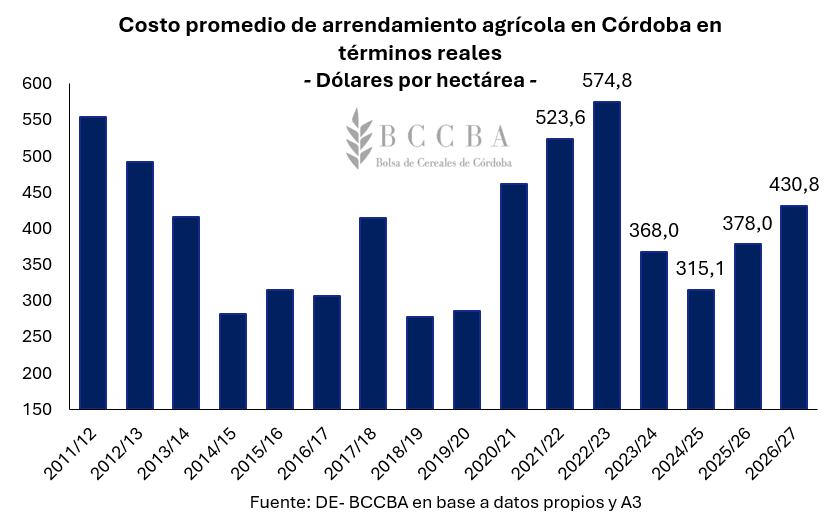 alquileres en dolares