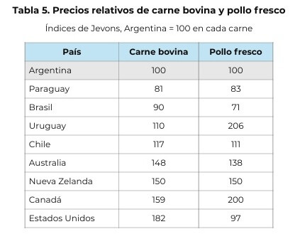 carne y pollo