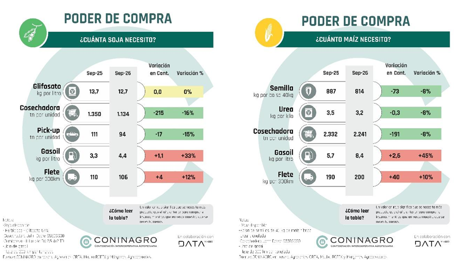 coninagro