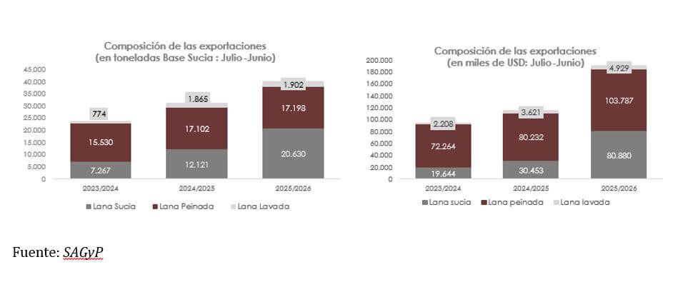 cuadro lana 2026