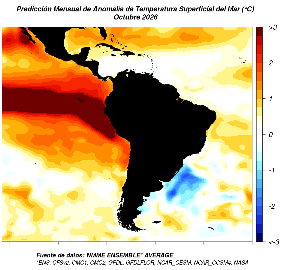 el nino completa