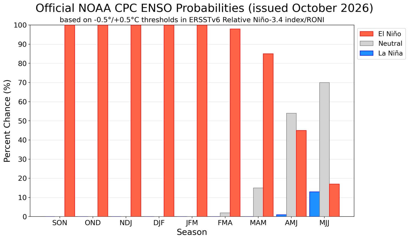 el nino noaa