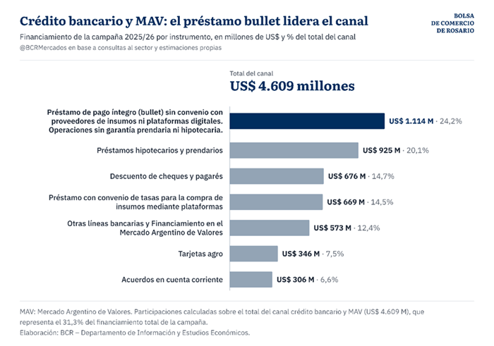 financiamiento 2 10